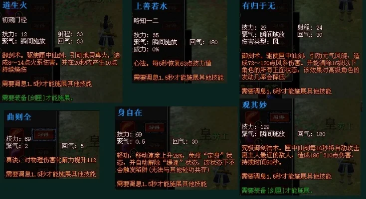 80级奕剑加点解析与技能加点建议