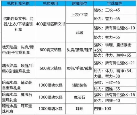 DNF装备徽章全面解析与镶嵌指南