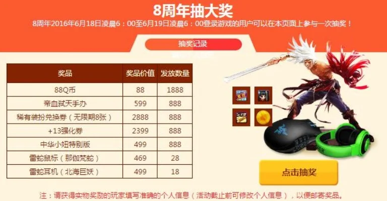 DNF688礼包全解析及历史事件回顾