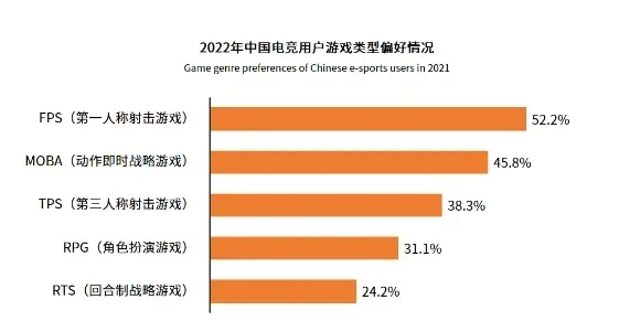 FPS手游排行榜解析：热门游戏及类型一览
