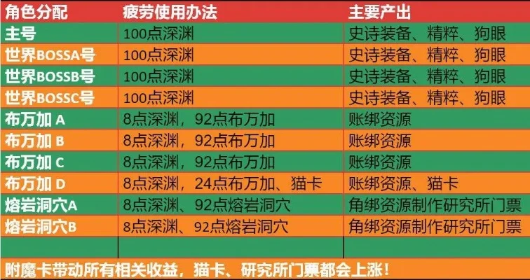 dnf多开搬砖，一天8个角色dnf搬砖多少钱
