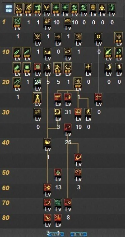 DNF 70版本白手刷图加点攻略指南
