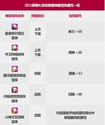 DNF收集箱宝珠获取方法及搜索问题解析