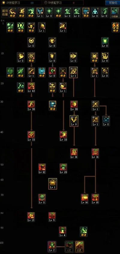 DNF 100级职业加点攻略汇总