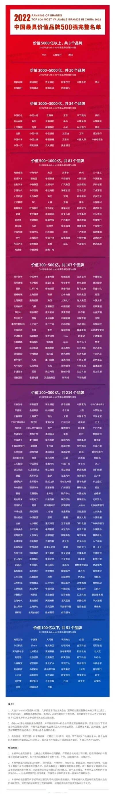 2025年全国游戏的排名榜是什么　2050年度游戏