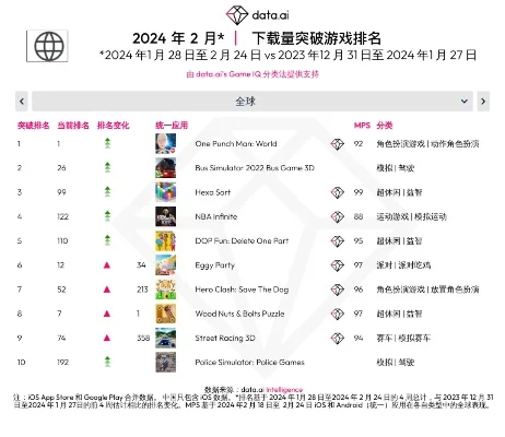 世界数字游戏排行榜　世界数字游戏排行榜前十名