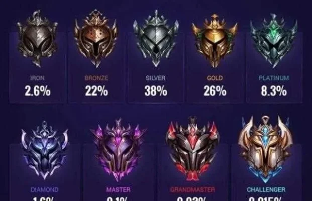 lol排位等级　lol排位等级顺序图