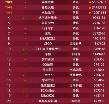 cf游戏排名前十端游　cf端游排行榜