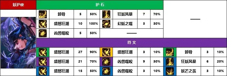 2025年歌之守护者装备介绍　歌之守护者 装备