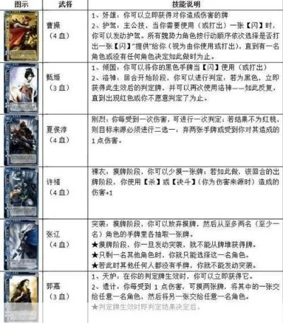 三国杀卡牌规则详细介绍　三国杀卡牌规则详细介绍视频