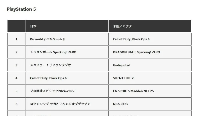 2025年ps3飞行游戏排行榜　ps3飞行射击游戏列表