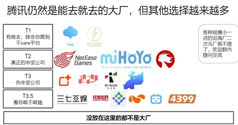 不务正业的游戏厂家排名　最不务正业的游戏公司