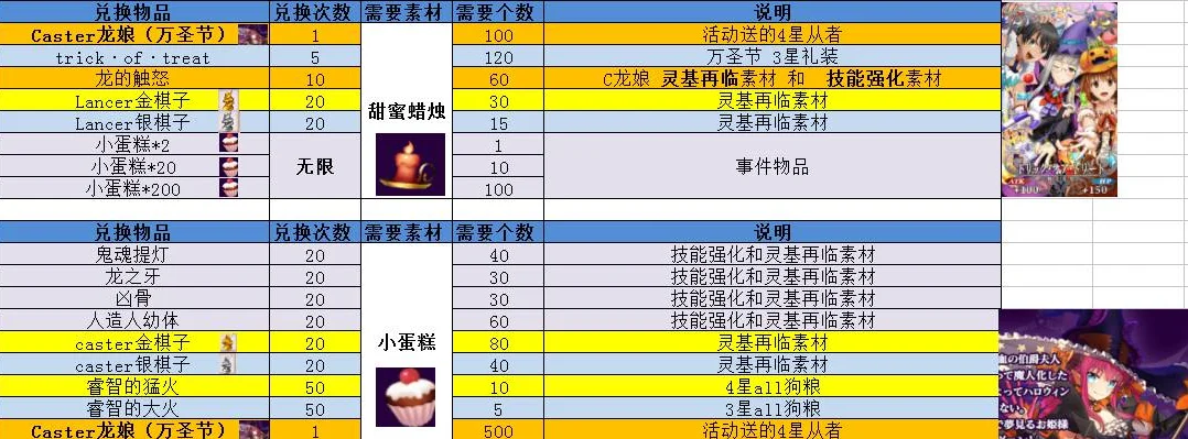 fgo万圣节活动掉落　fgo万圣节活动掉落物品