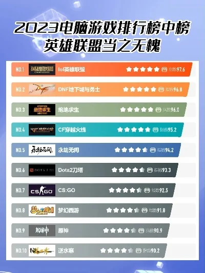 不花钱电脑游戏排行榜　不花钱的电脑游戏排行榜