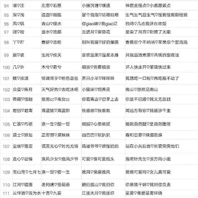 排行榜游戏情侣名字搞笑　排行榜游戏情侣名字搞笑女
