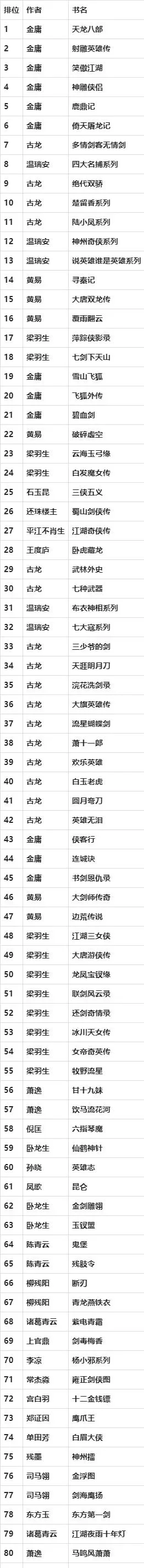 历代宫斗游戏排行榜　历代宫斗游戏排行榜前十名