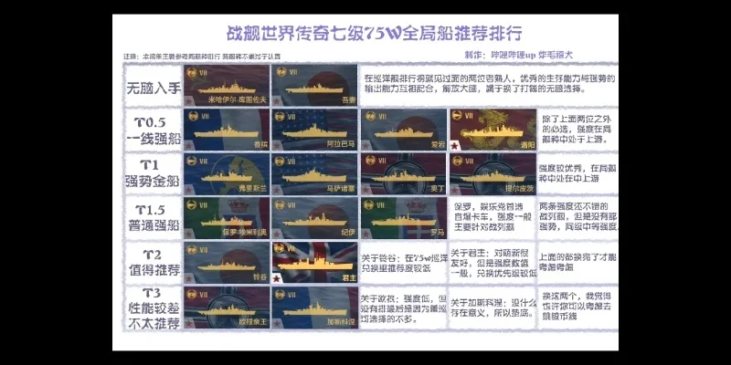 战舰世界十大最强船　战舰世界十大最强船排名
