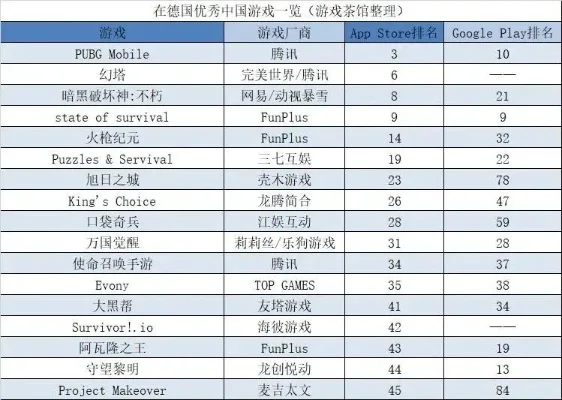 国产apple游戏排行榜　国产ios游戏