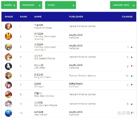 国内欧美风游戏公司排名　国内欧美风游戏公司排名榜
