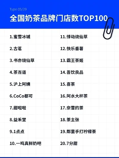 奶茶品牌排行榜　奶茶品牌排行榜前十名