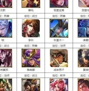 王者荣耀英雄名单及分类解析