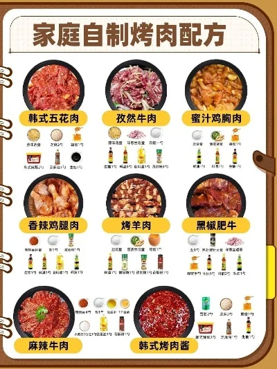 家庭自制烤肉全攻略