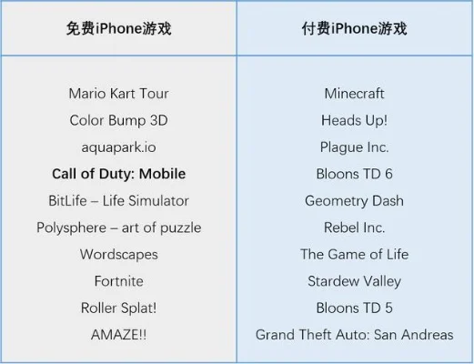 苹果手机游戏排行榜解析及热门佳作推荐