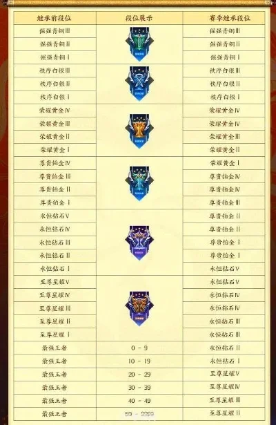 王者荣耀新赛季段位继承规则详解及玩法技巧