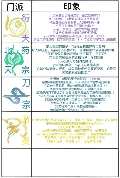 新天龙八部平民玩家推荐门派解析