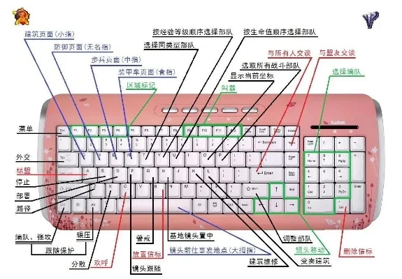 尤里的复仇：全面快捷键操作指南