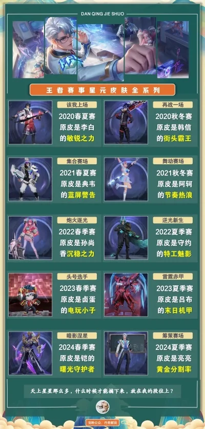 王者荣耀星元皮肤价格及获取方式一览