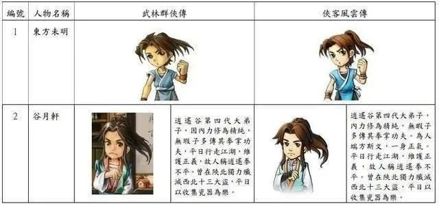 武林群侠传与侠客风云传：深度对比与攻略解析
