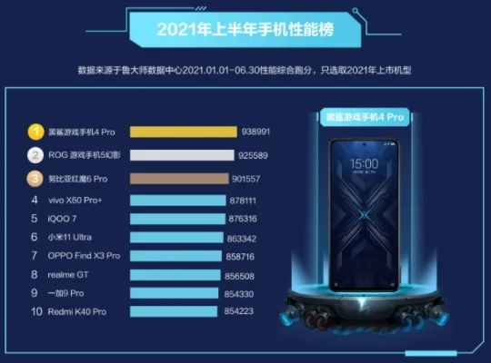 游戏手机备用机选购指南：性价比高机型推荐