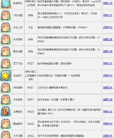 洛克王国技能石获取攻略大全