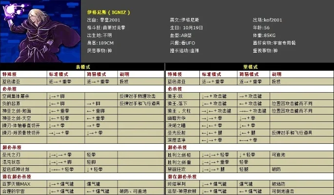 拳皇Wing1.8游戏攻略：操作技巧、隐藏角色与强力角色出招解析