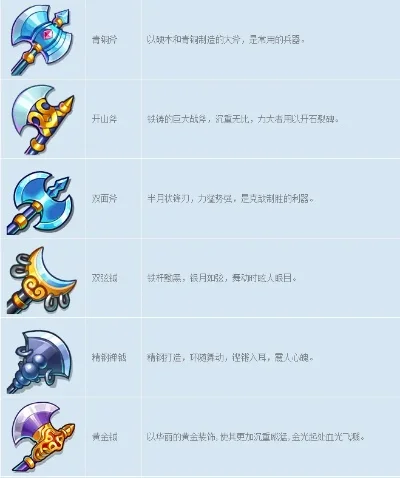 梦幻西游道具分类与特技详解