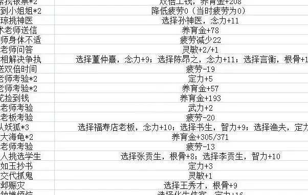 梦幻西游化生还魂孩子养育全攻略