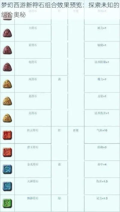 梦幻西游符石组合全解析与实战应用