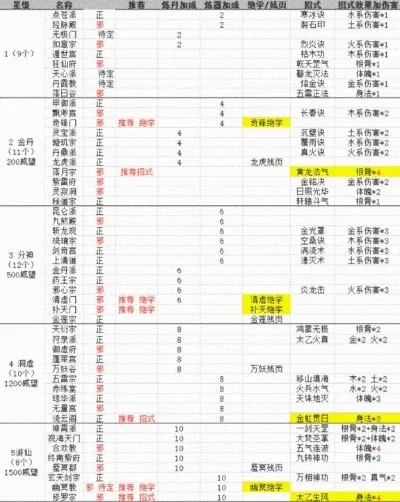 玄元剑仙道侣双修攻略全解析