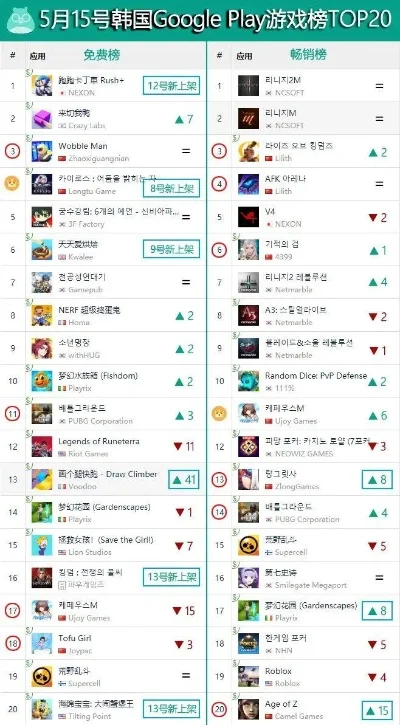 韩国RPG游戏排行榜及热门手游、十大RPG单机游戏盘点