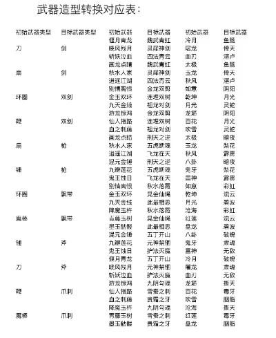 梦幻西游武器排行解析及热门角色武器推荐