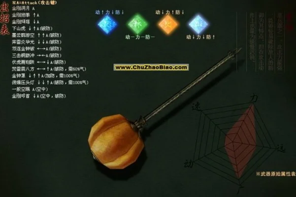 流星蝴蝶剑大锤飘绝攻略与禁招表详解