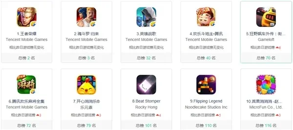 手游部落类游戏排行榜全面解析