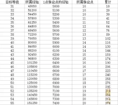 梦幻西游宠物修炼攻略：地点、费用及提升方法详解