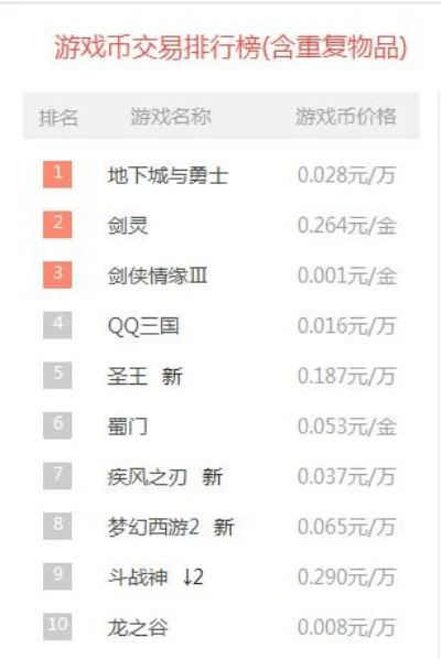 氪金仙侠游戏排行榜，盘点最氪金的游戏