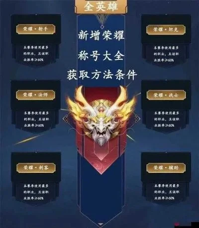 王者荣耀荣耀称号分类及获取条件详解