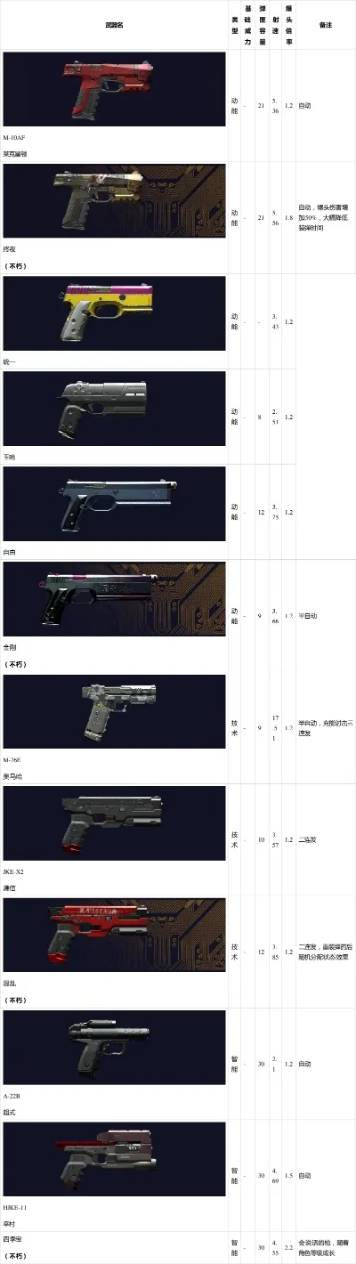打枪游戏武器排行榜深度解析