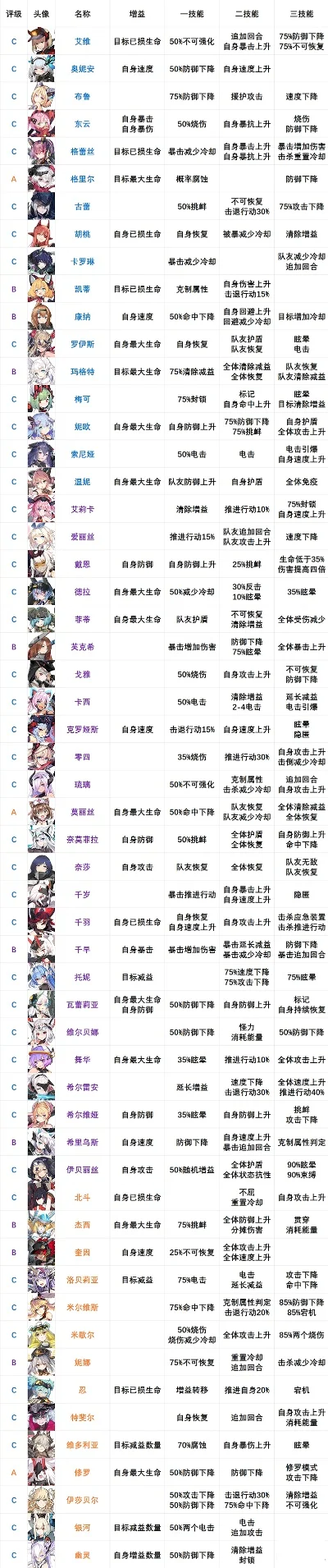 放置游戏英雄排行榜解析及热门手游盘点