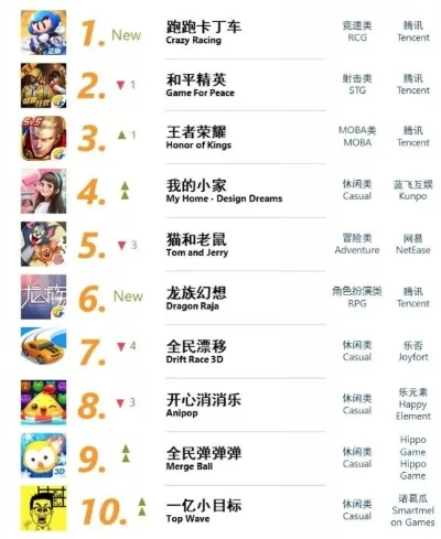 宠物养成手游排行榜：趣味与教育并重