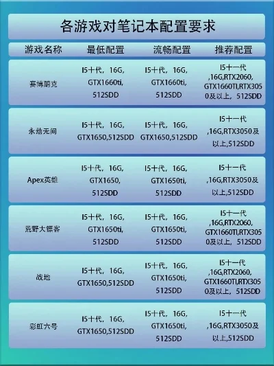 热门电脑射击游戏配置要求及推荐配置汇总